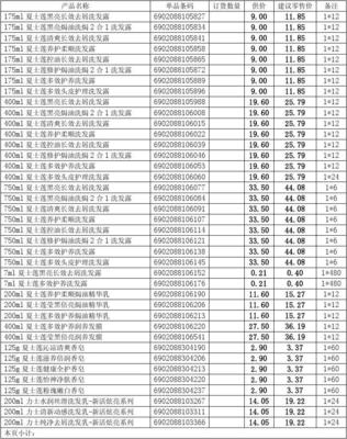 联合利华